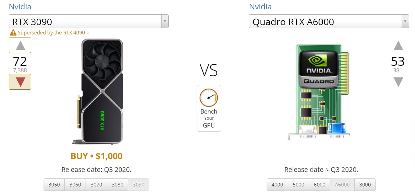 Hardware RTX 3090 vs RTX A6000