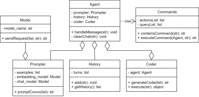 Implementation of MINDcraft