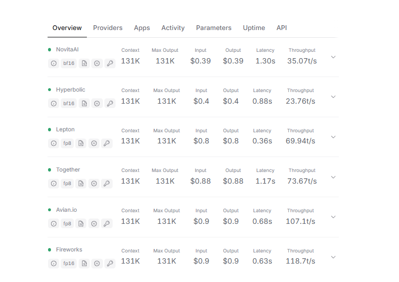 Price of Llama 3.3 70B Instruct