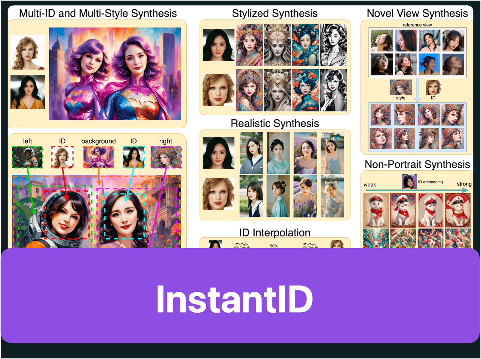 InstantID: Zero-shot Identity Generation