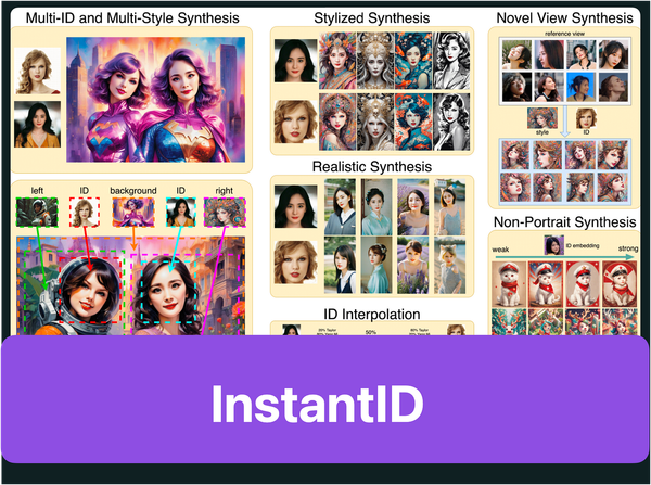 InstantID: Zero-shot Identity Generation